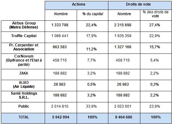 Carmat capi